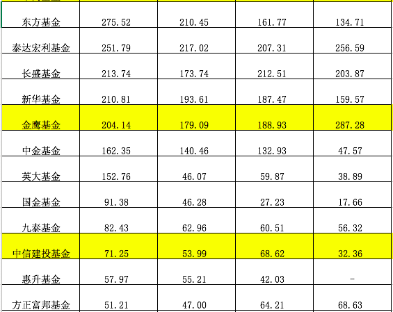 上海基金公司排名_上海对冲基金园区