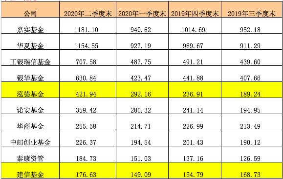 上海基金公司排名_上海对冲基金园区(3)
