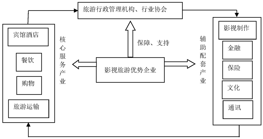 2020-2024年中国影视旅游行业深度分析