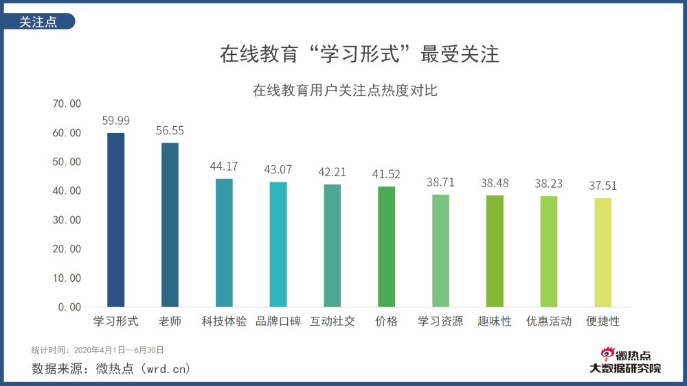 在线教育行业网络关注度分析报告2020年q2版