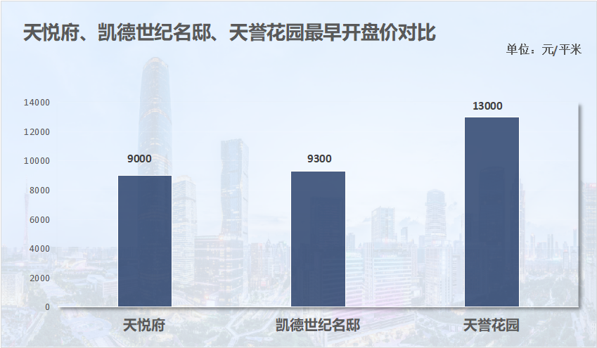 攀成钢房价眼巴巴要被大源追平