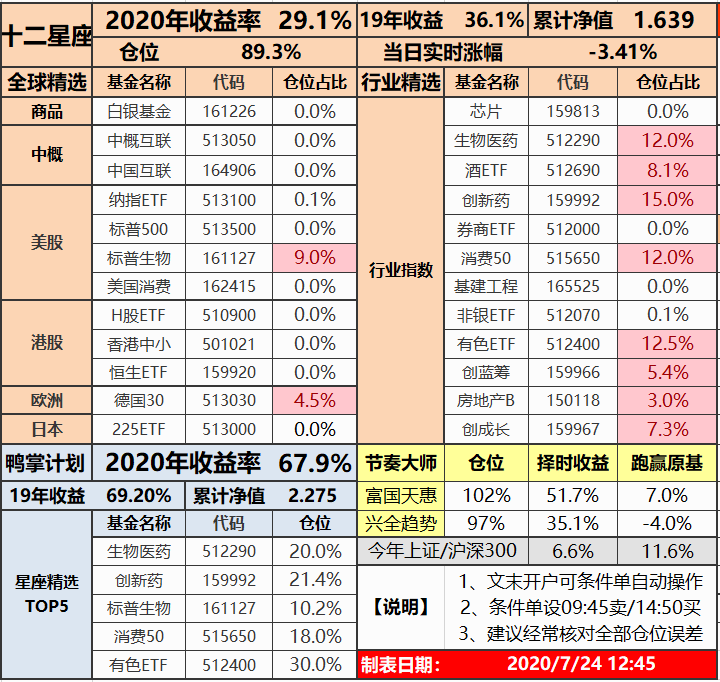 200724午盘调仓.做了一个艰难的决定,守着