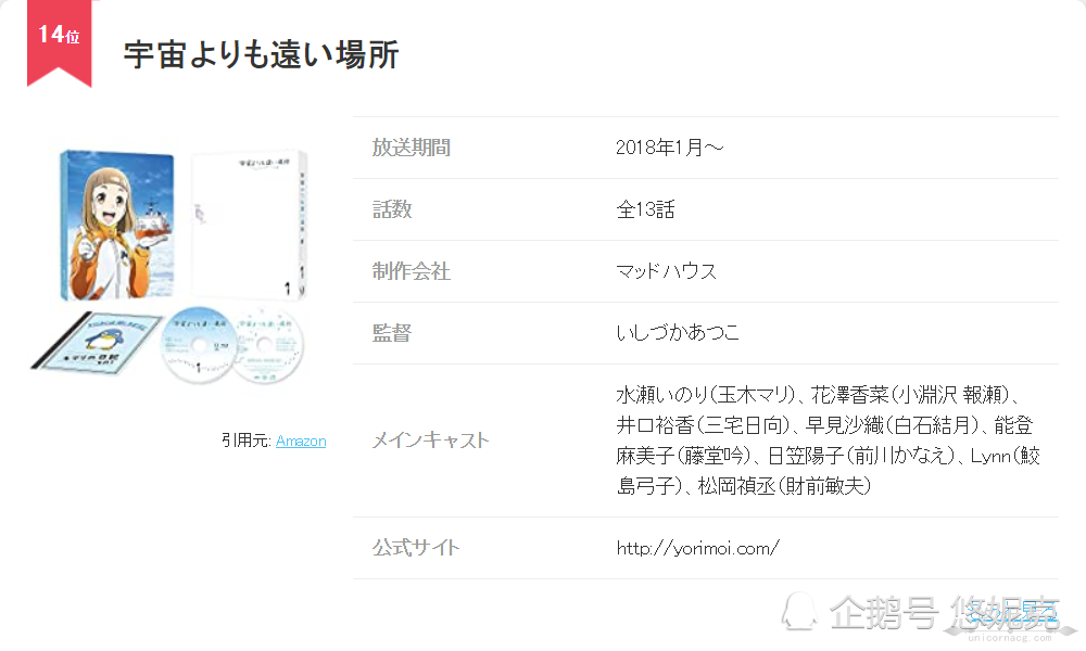 作品名称源自于日本首位进入太空的太空人毛利卫在被邀请至南极昭和