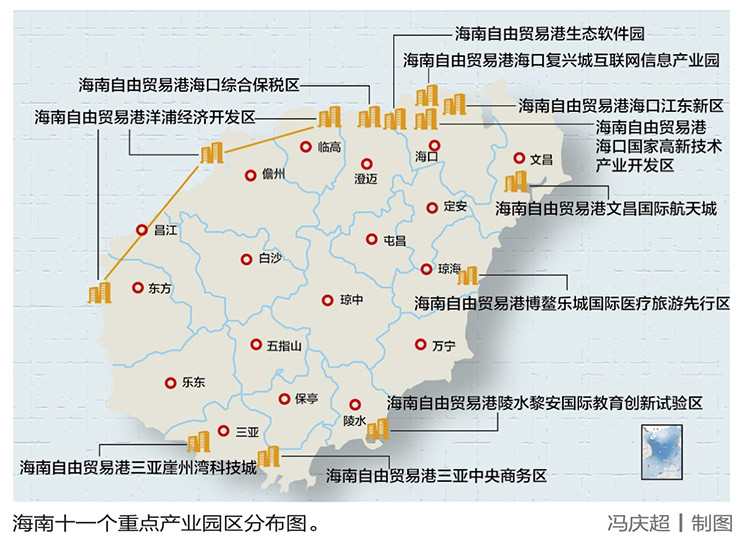 十一座产业园区竞跑其他地方做不了的来海南找机会突破