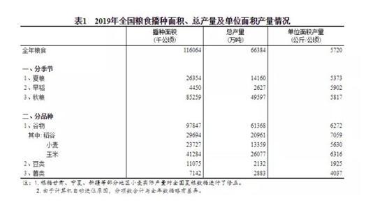 主粮与人口_恋与制作人白起图片(3)