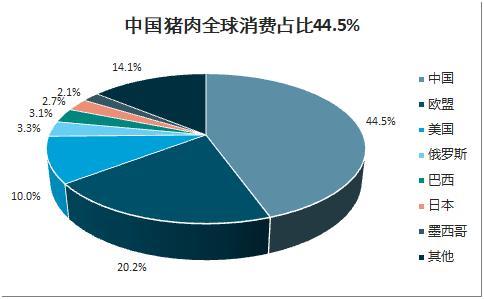 主粮与人口_恋与制作人白起图片(3)