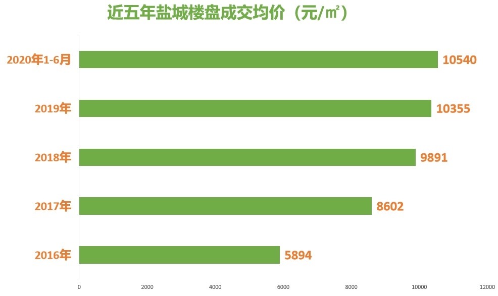 2020盐城人口流入_盐城城西南2020规划图(2)