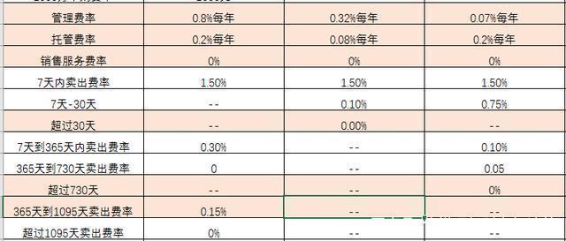 购买股票支付手续费不能计入GDP_购买股票支付的交易费用不计入入账价值吗 那计入哪里