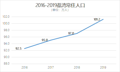 广州市常住人口_广州常住人口破1400万 你想好将来住哪里了吗(2)