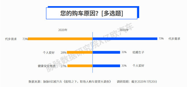浙江私家车和人口比例_浙江大学(2)