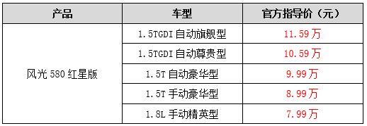 风光580红星版闪耀上市售价7.99-11.59万
