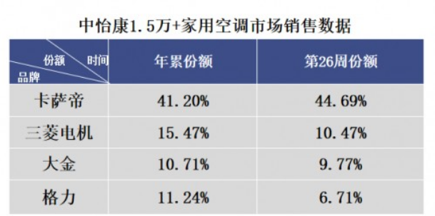 国产空调质量排名_空调图片卡通(3)