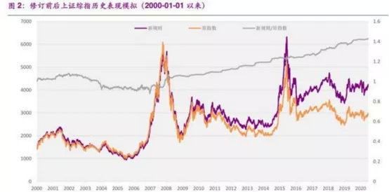gdp反映了什么(3)
