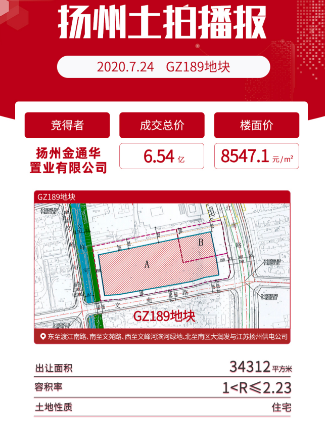 楼面价14250元/㎡！土拍市场硝烟四起，扬州房价进入3万＋时代！
