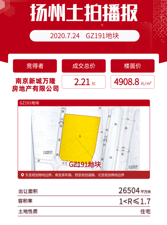 楼面价14250元/㎡！土拍市场硝烟四起，扬州房价进入3万＋时代！