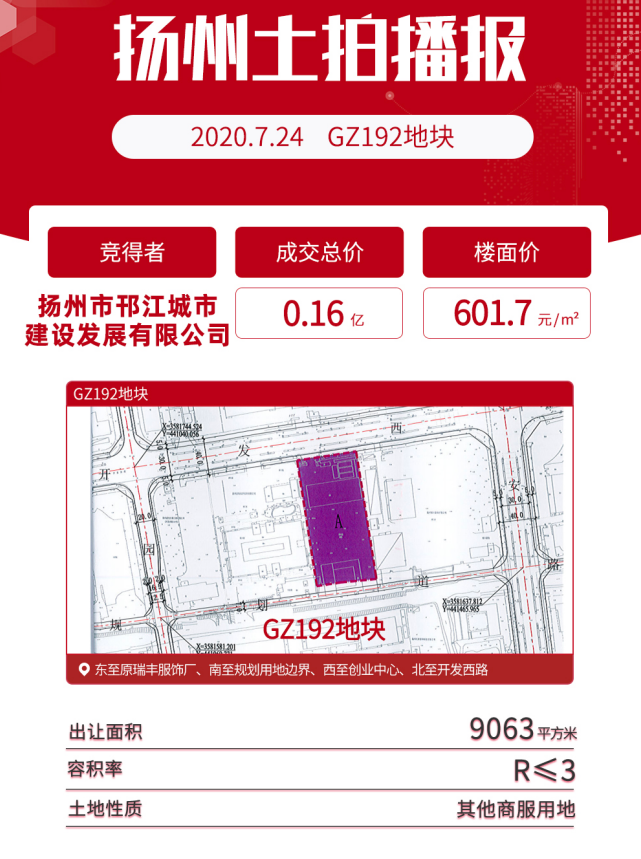 楼面价14250元/㎡！土拍市场硝烟四起，扬州房价进入3万＋时代！