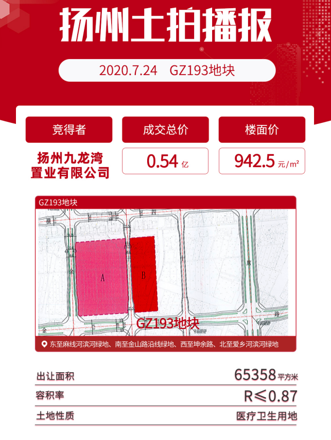 楼面价14250元/㎡！土拍市场硝烟四起，扬州房价进入3万＋时代！