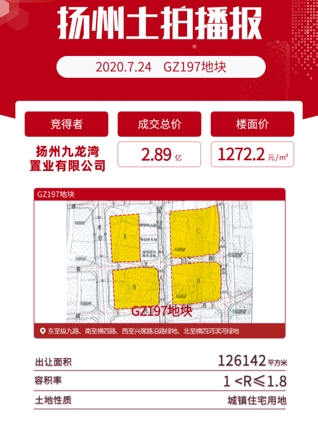 楼面价14250元/㎡！土拍市场硝烟四起，扬州房价进入3万＋时代！