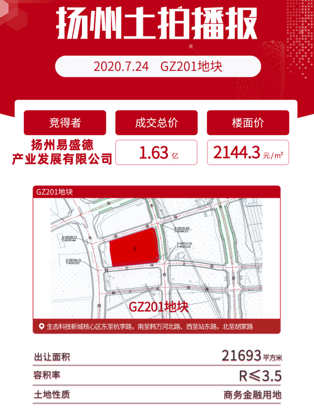 楼面价14250元/㎡！土拍市场硝烟四起，扬州房价进入3万＋时代！