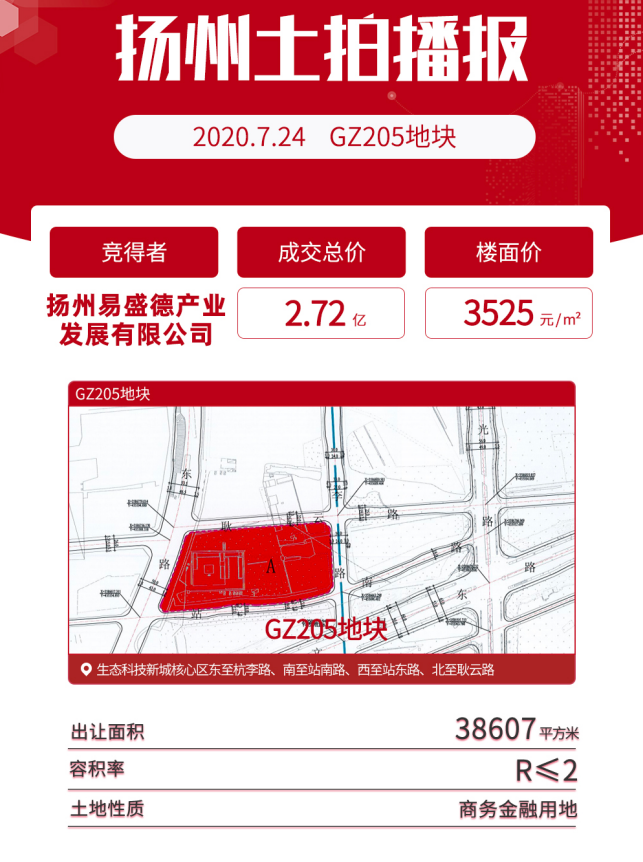 楼面价14250元/㎡！土拍市场硝烟四起，扬州房价进入3万＋时代！