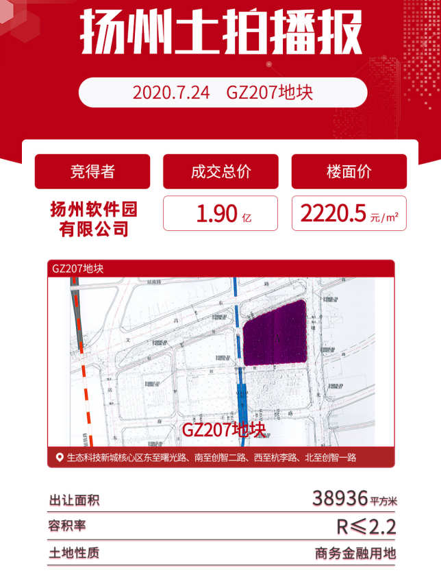 楼面价14250元/㎡！土拍市场硝烟四起，扬州房价进入3万＋时代！