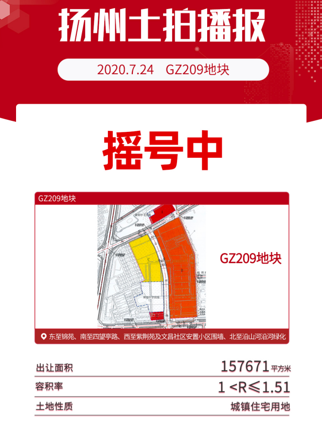 楼面价14250元/㎡！土拍市场硝烟四起，扬州房价进入3万＋时代！