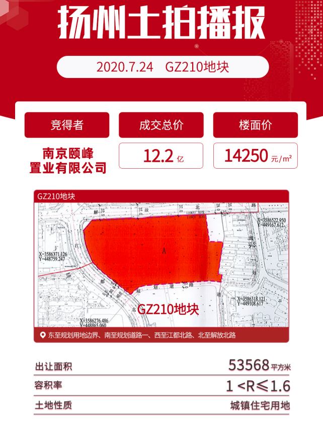 楼面价14250元/㎡！土拍市场硝烟四起，扬州房价进入3万＋时代！