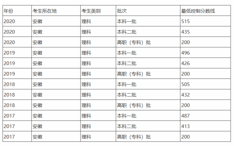 2017省考成绩排名_省考成绩图片(3)