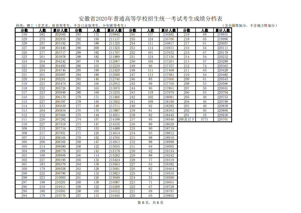 学校类型算人口学统计变量_人口学变量直方图(2)