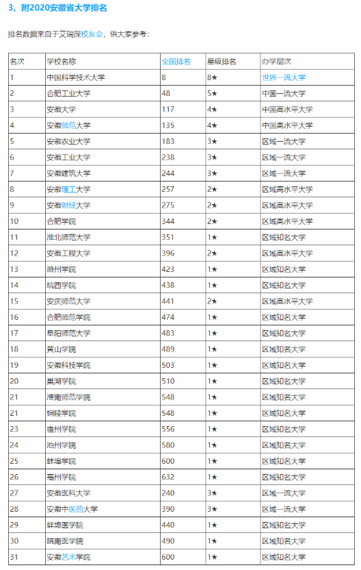 安徽省考排名_安徽省考素描范画(3)