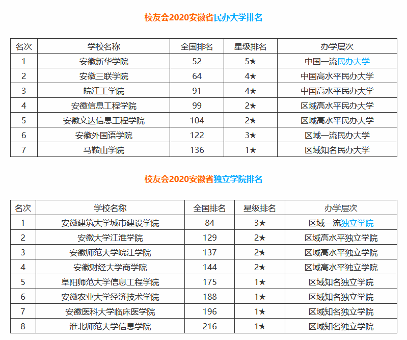 安徽省高考排名_2021安徽省新高考教材(2)