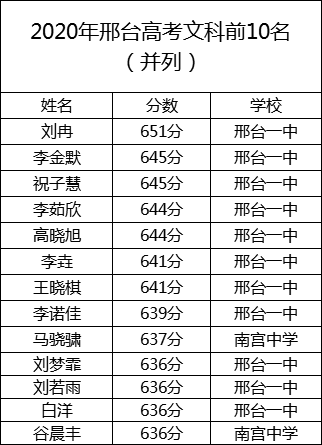 河北南宫多少人口_河北南宫中学图片