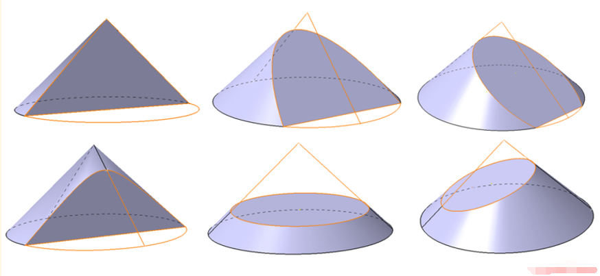 圆(横切;b.椭圆(斜切;c.三角形(竖切过顶点)