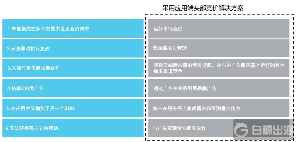 厂商与平台如何看待成熟市场的游戏发行及其中机会？