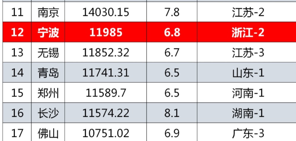 2020丽水gdp