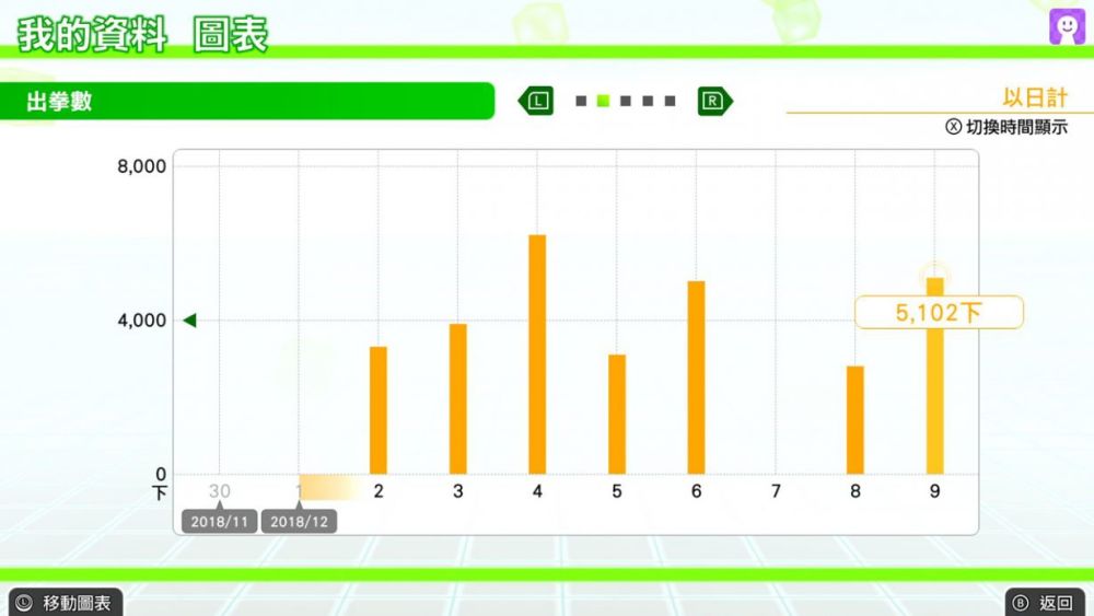 有了Switch还去什么健身房？在家也能愉快的健身：《有氧拳击》