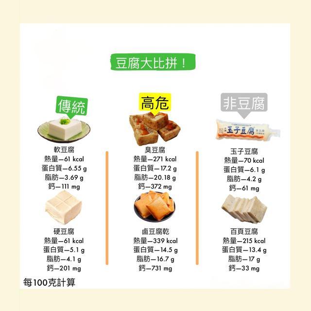 热量脂肪大比拼,6款豆腐哪个最有营养?吃豆腐不一定