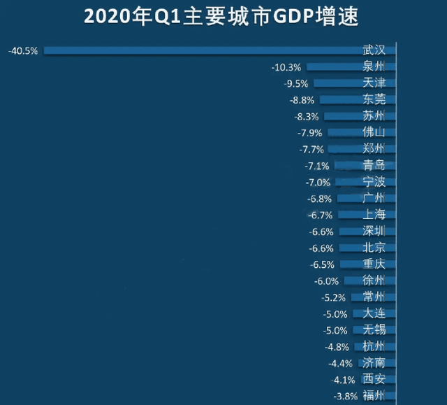 南京gdp增长率
