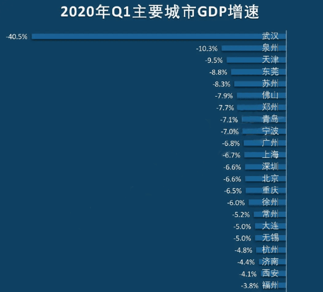 福建gdp下降多少_靠实力重回主流 从2016开始,从2017加速(3)