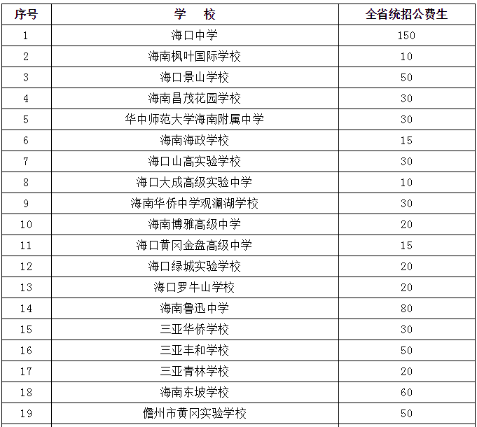 2020年海南省各市县GDP_海南省各市县面值(3)