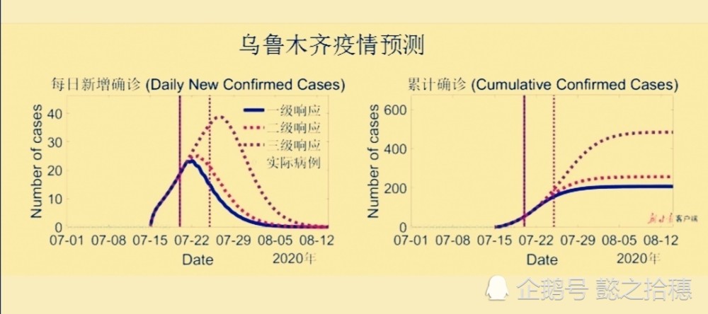 兰州人口密度_兰州新区是和甘肃各县争夺人口吗 兰州规划(3)