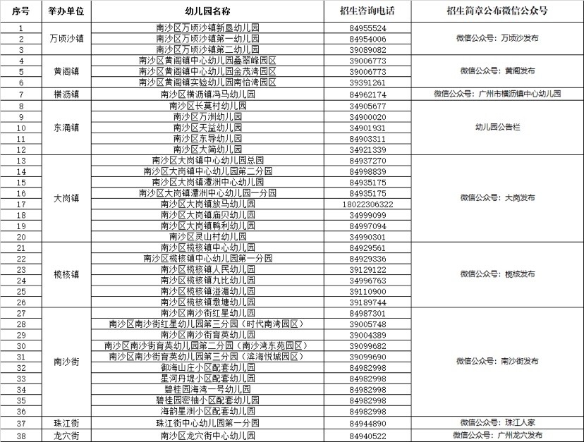 2020南沙区各镇gdp_推出南沙自贸片区4.0版 加快提升全球资源配置能力