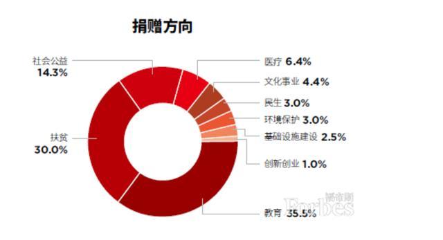 2020中国房地产占gdp_重磅发布 观点指数 2020中国房地产销售TOP100(2)