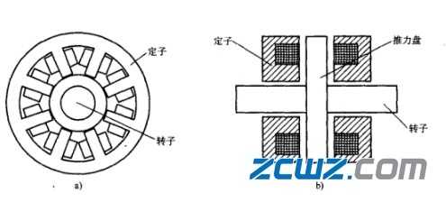 磁力轴承的工作原理与分类