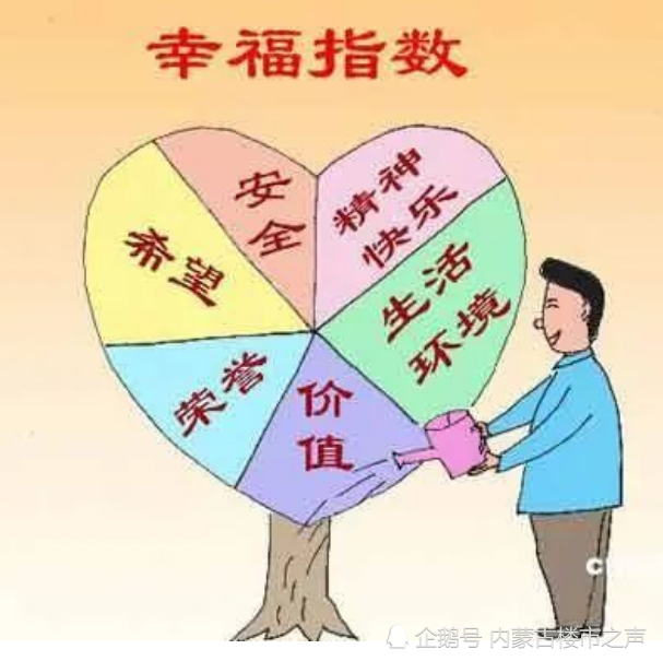 中国房价对于国民幸福指数的影响有多大