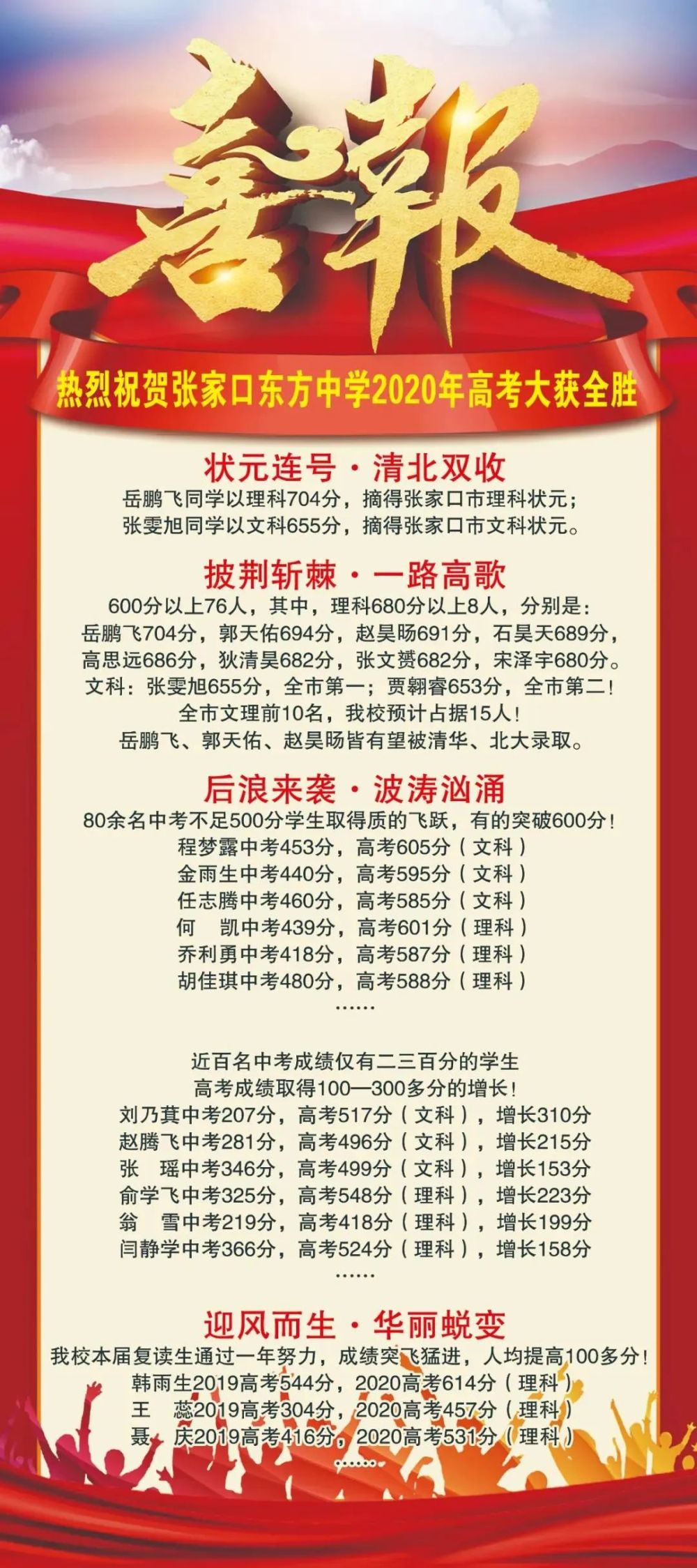 张家口,张北,宣化,沽源,康保…2020年高考喜报出炉!