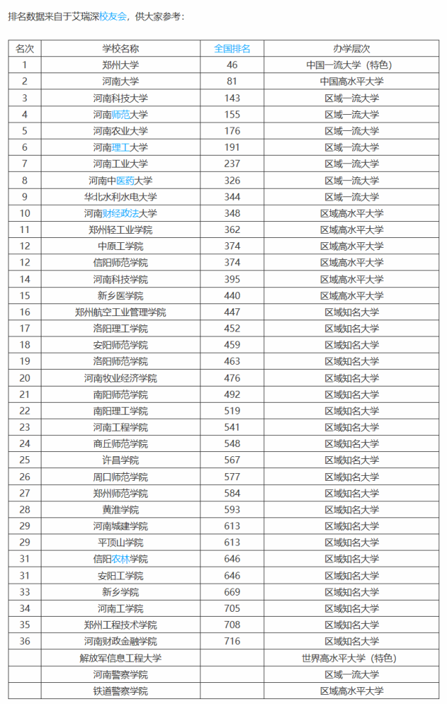河南一本排名_河南捐款名单最新排名(2)