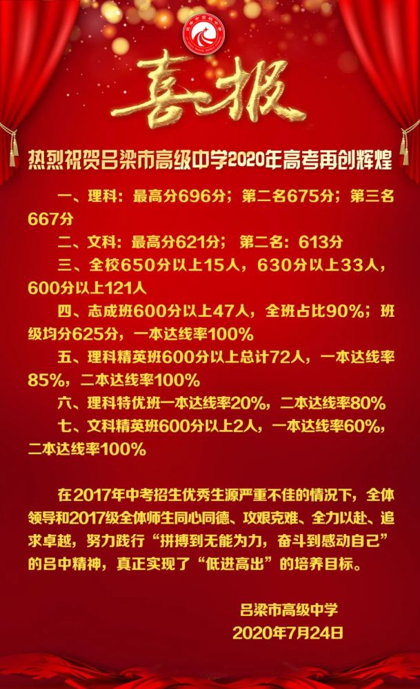 吕梁市高级中学贺中英杰江阴等各学校2020年高考喜报