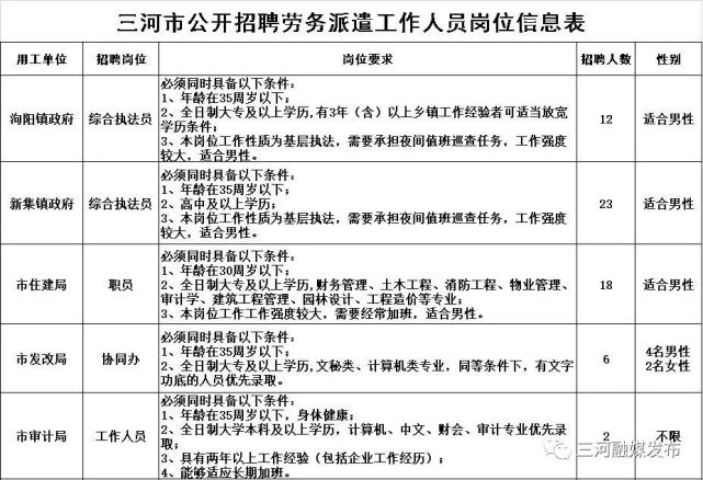 三河劳务派遣