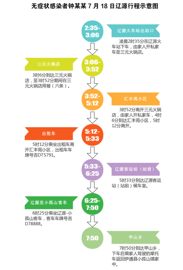 大连新冠传染链延长至东三省，部分医疗机构诊疗工作全面叫停